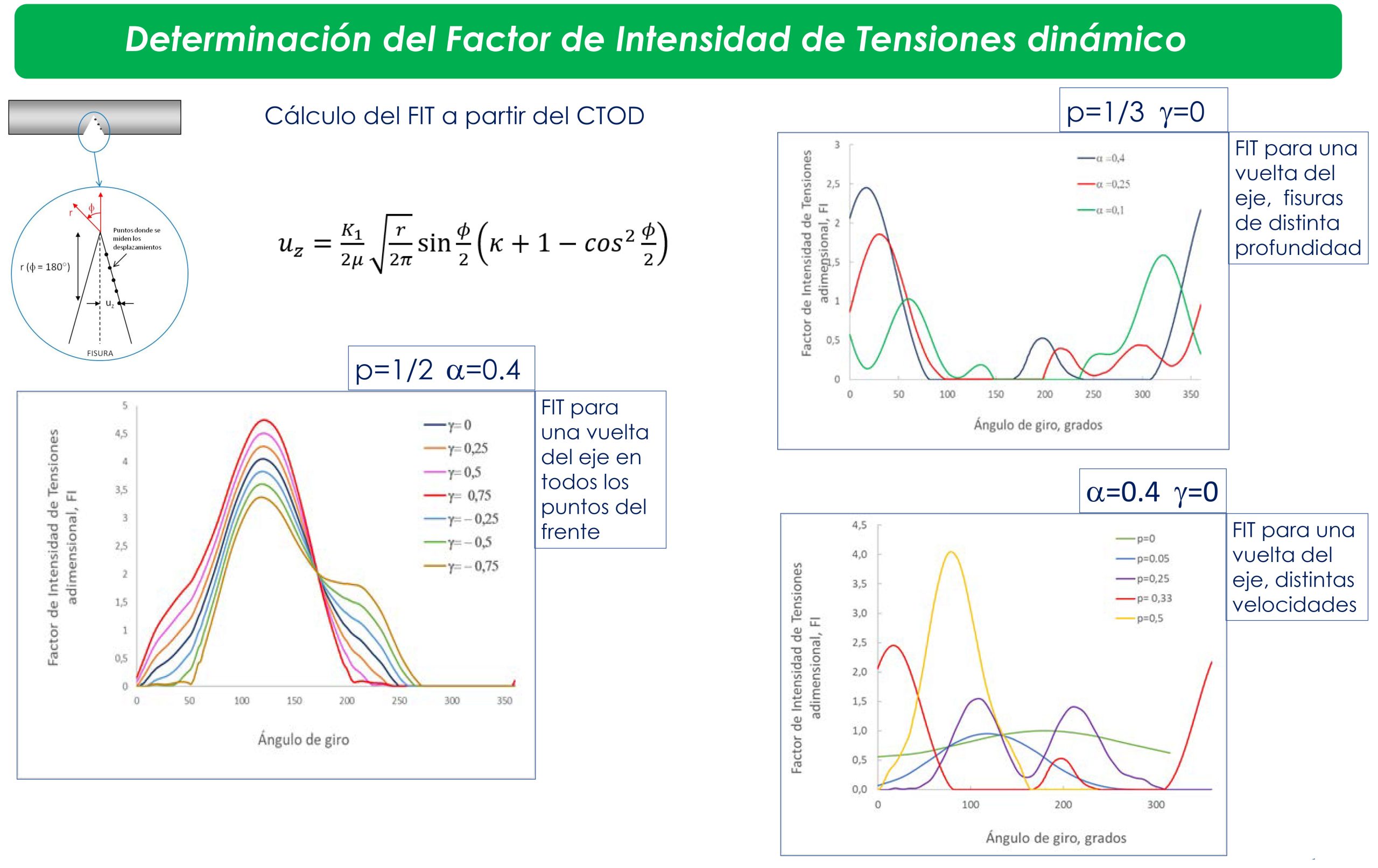 Presentación de PowerPoint